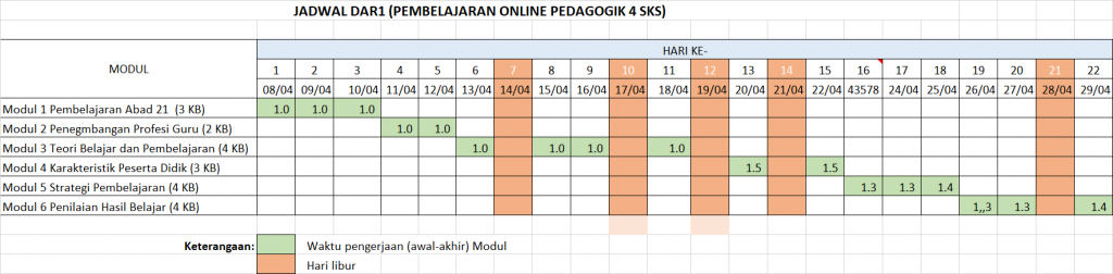 Jadwal Daring 1 (Pedagogi) PPG Tahap 2 Tahun 2019